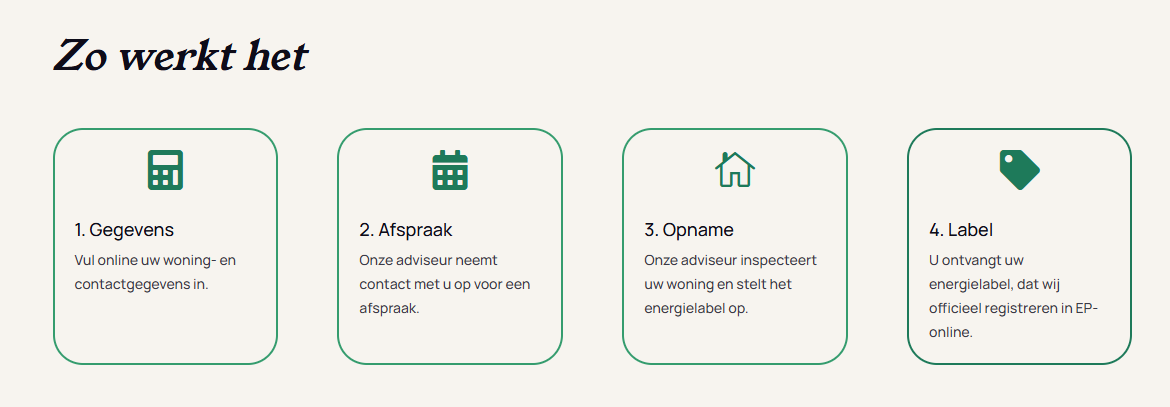 Uitleg van de werkwijze