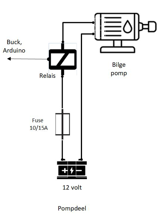 Schema pompdeel (placeholder)
