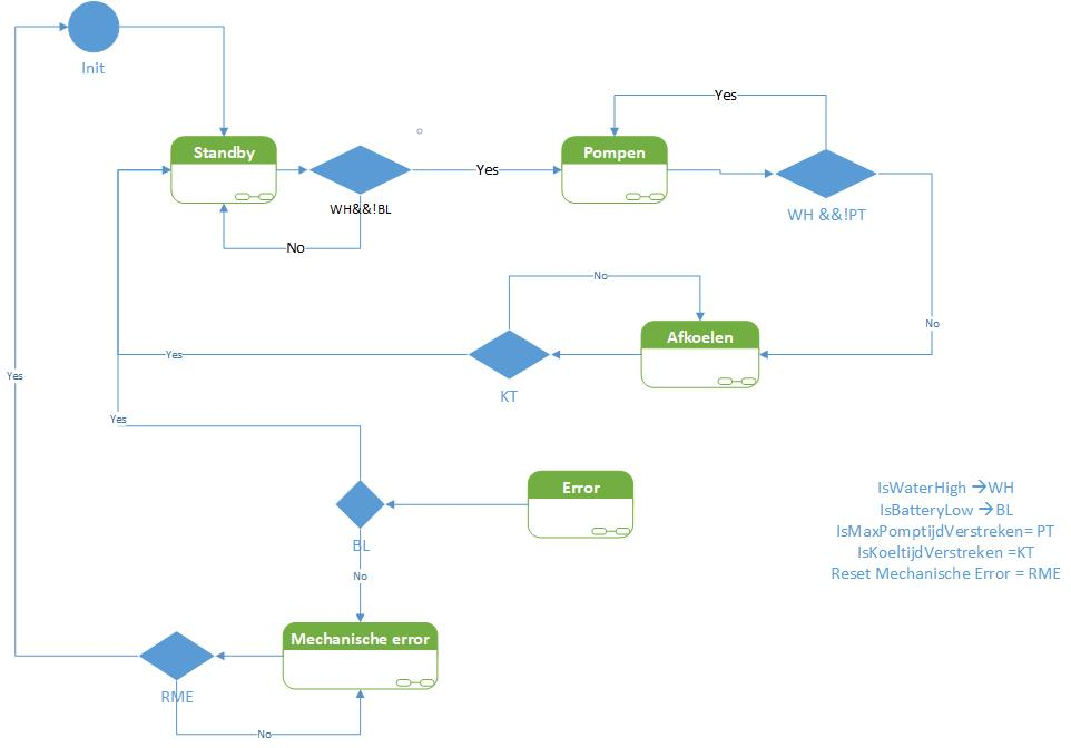 State diagram (placeholder)